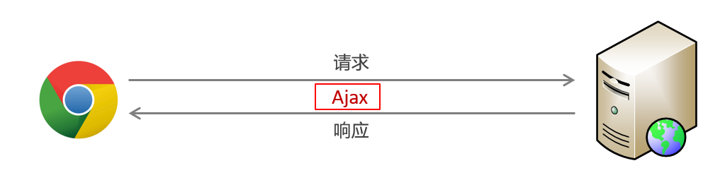 Ajax