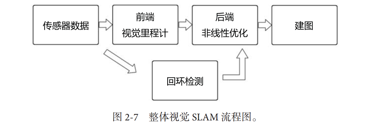 经典视觉SLAM框架