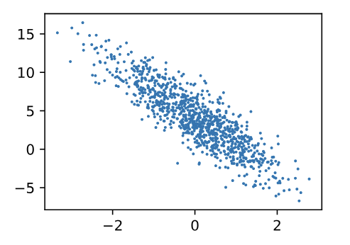 linear_regression_scratch